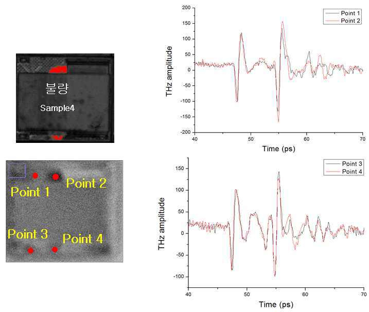 Sample 4의 THz 이미지 및 waveform 결과