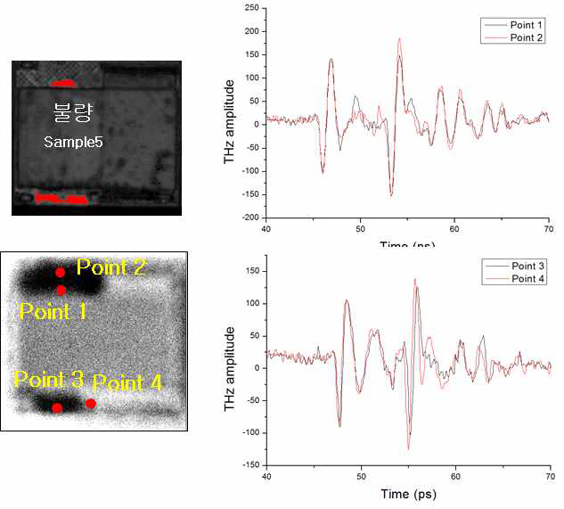 Sample 5의 THz 이미지 및 웨이브폼 결과