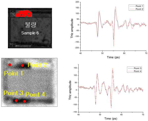 Sample 6의 THz 이미지 및 웨이브폼 결과