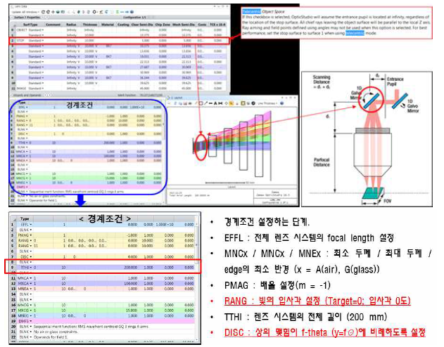 Opticstudio 프로그램 상에서의 경계조건 설명