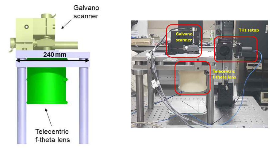 Galvano scanning 시스템 개략도 및 실제 시스템 사진