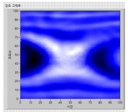 metal plate 반사 신호의 영상화 결과