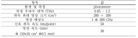 포토믹싱 THz 모듈 기반 라인 스캔형 2차원 영상 시스템 사양