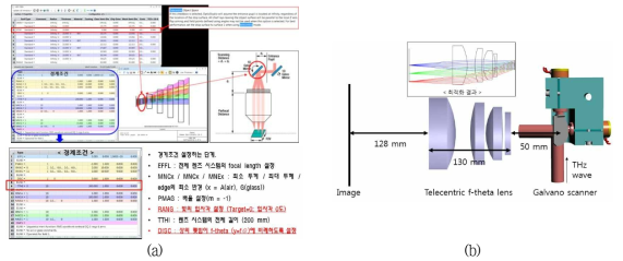 (a) Opticstudio 프로그램 경계조건, (b) 최종 Galvano scanning 시스템 설계도