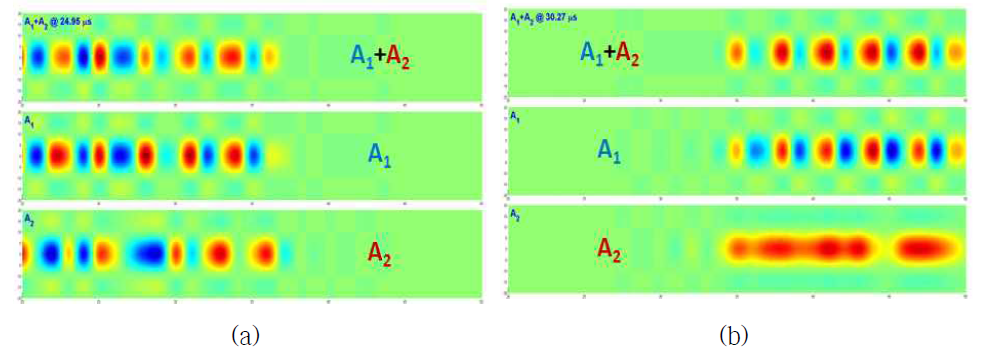 (a) 24.95 μs 지점에서의 영상화 결과와 (b) 30.27 μs 지점에서의 영상화 결과