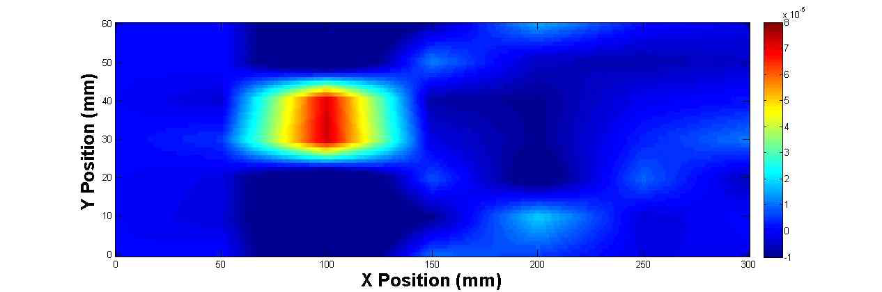 Single defect visualization