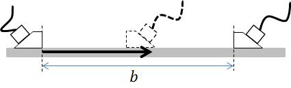 Schematic of Al5052 plate for evaluation SH wave nonlinearity