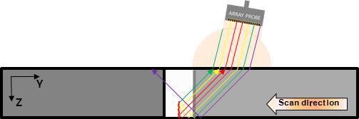 배열 탐촉자를 이용한 경사입사 초음파 전파 경로