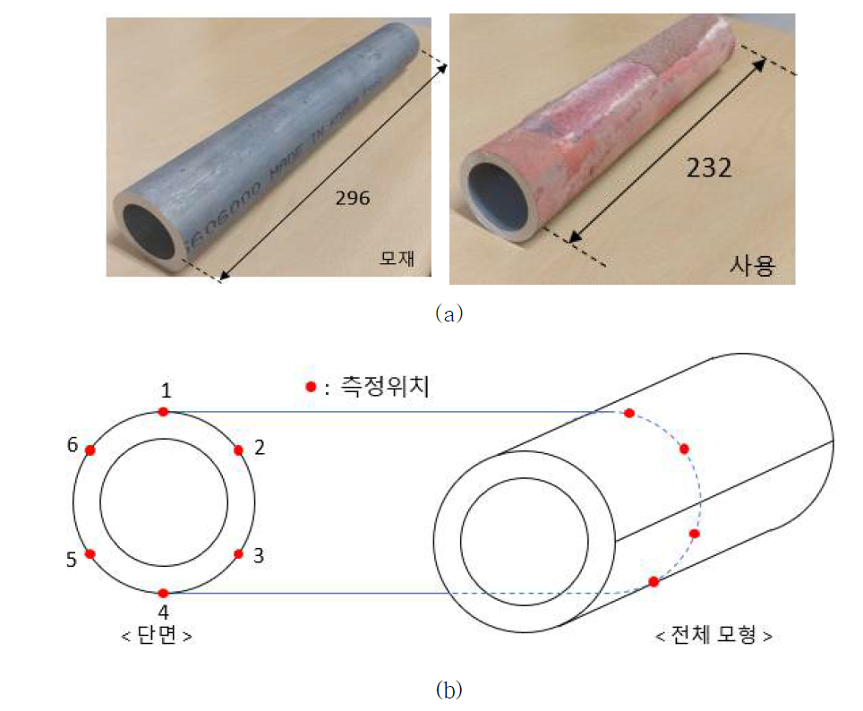 (a)모재시편과 사용시편 및 (b)초음파 측정위치 모사