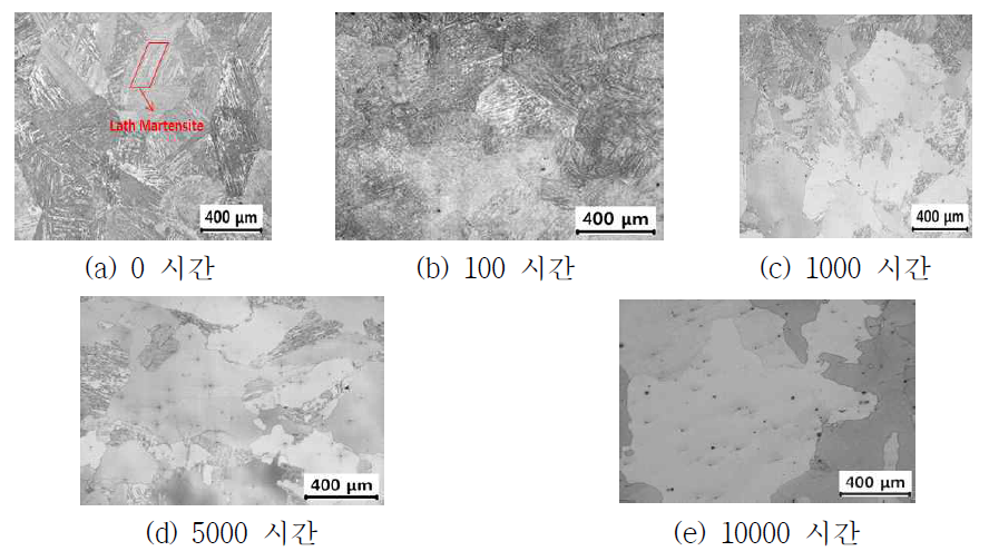 SA508 열처리 시간에 따른 미세조직 관찰(OM)