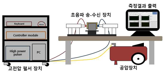 UNET 하드웨어 구성