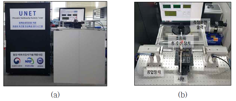 (a) 장비 전체모습 (b) 측정 장치 모습