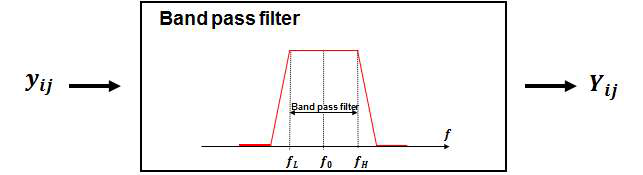 Band pass filter 결과