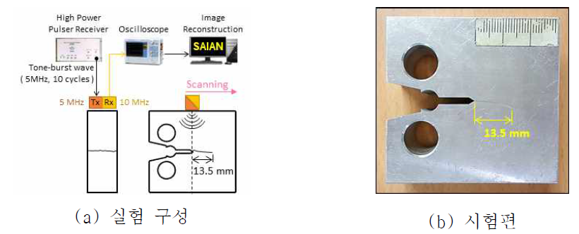 비선형 영상화 기술의 검증을 위한 실험구성과 시험편