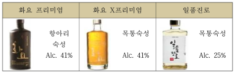 숙성 전통 증류주 제품화 사례