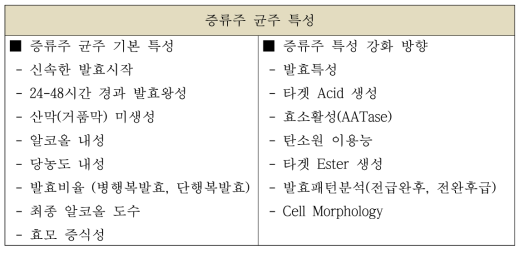 증류주 균주 특성 및 강화 방향