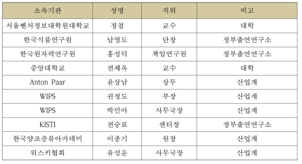 자문위원회 명단