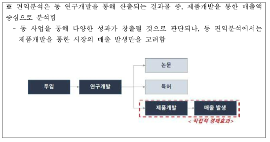 전통 증류주 현대화 사업의 성과