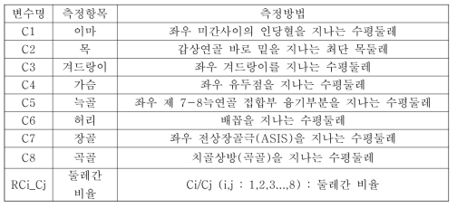 체형 변수 및 측정방법