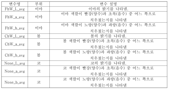 안색 변수