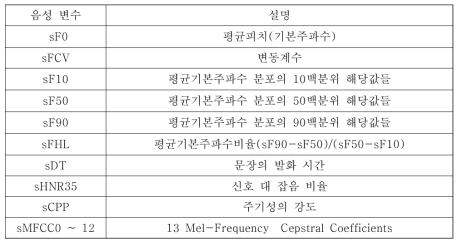 음성 변수 정의