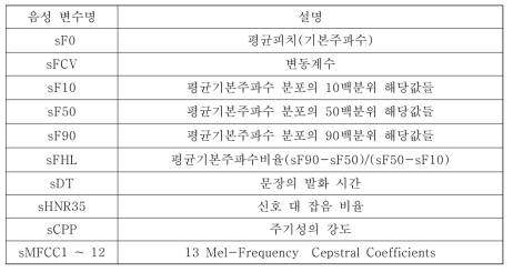 음성 변수와 설명