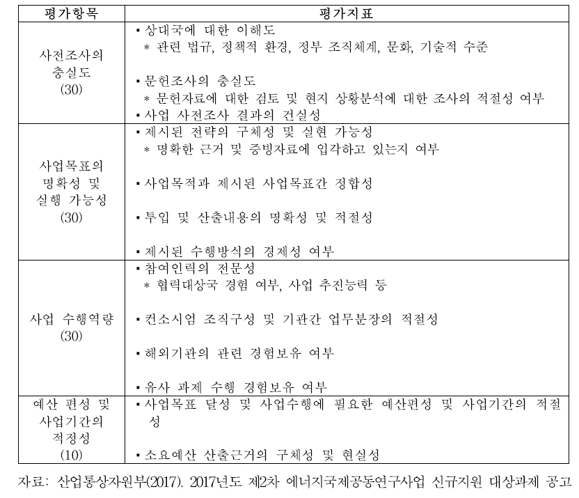 Energy Innovation Seed Fund Program 선정평가 지표