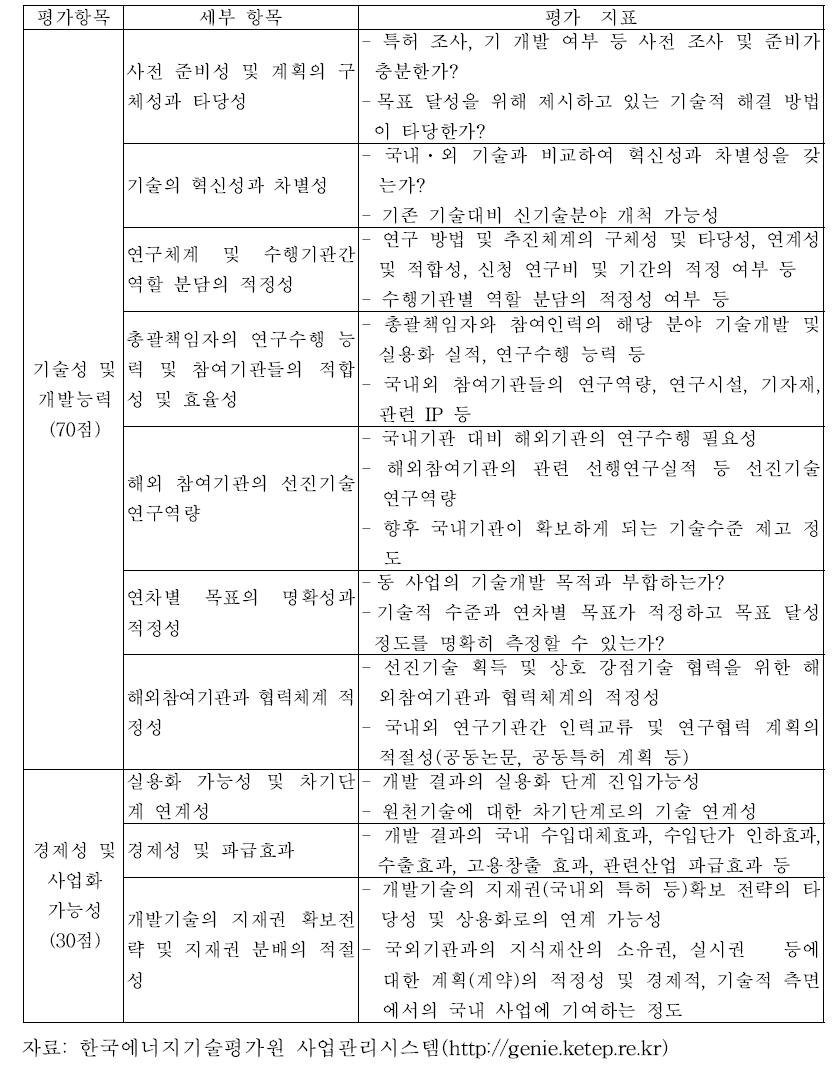 MOU기반 공동펀딩과제 선정평가 지표