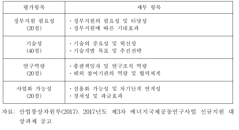 해외 R&D 지원형과제 선정평가 지표