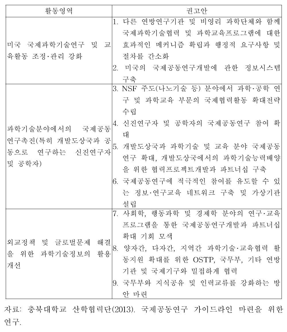 NSF의 국제공동연구 활동 정책