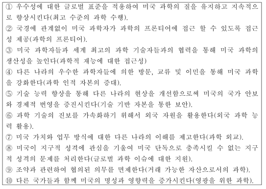 미국 국제연구개발협력의 목적