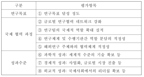 결과평가 항목