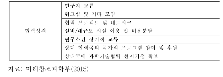 국제협력 성격에 따른 유형