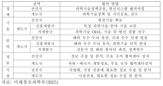 국제협력 유형별 추진전략 예시