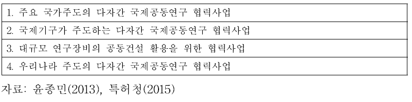 국제공동연구의 추진주체에 따른 분류