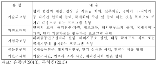 국제공동연구의 추진목적 및 내용에 따른 분류