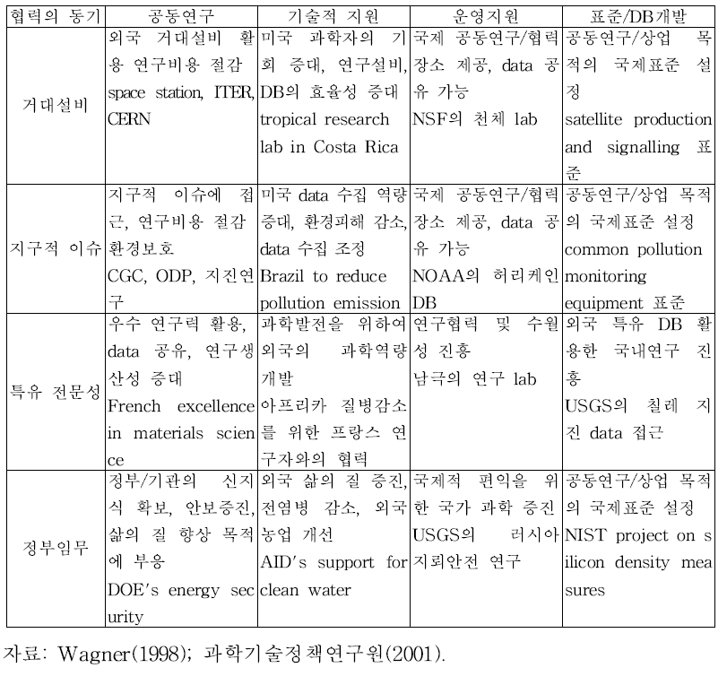 국제연구개발협력의 기대효과