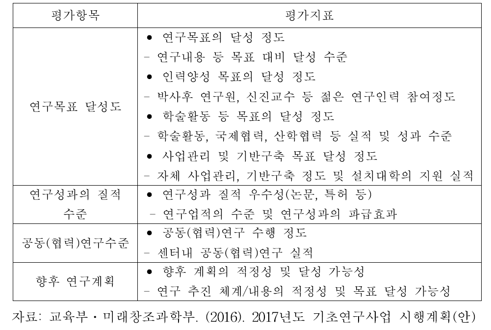 단계평가 지표(집단연구)