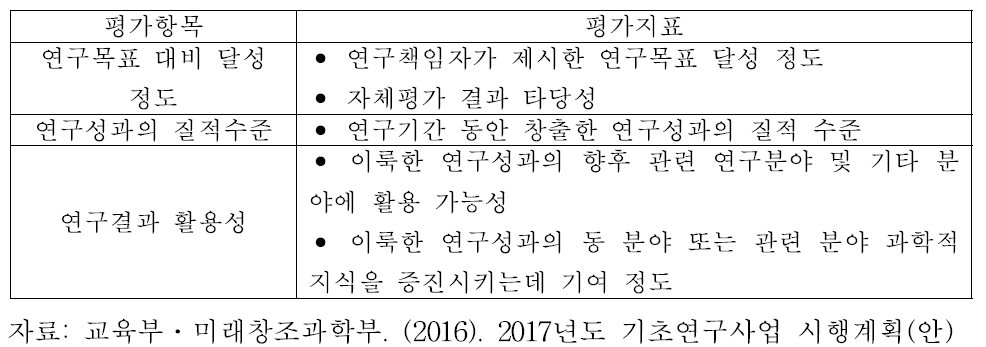 최종평가 지표(집단연구)