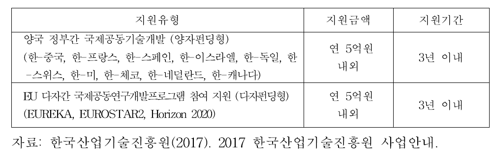 산업기술국제협력사업 지원내용