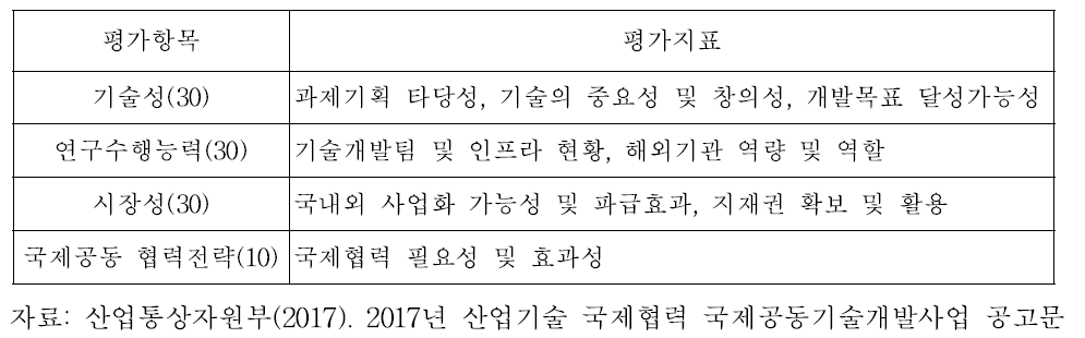 산업기술 국제협력 국제공동기술개발사업 선정평가 지표