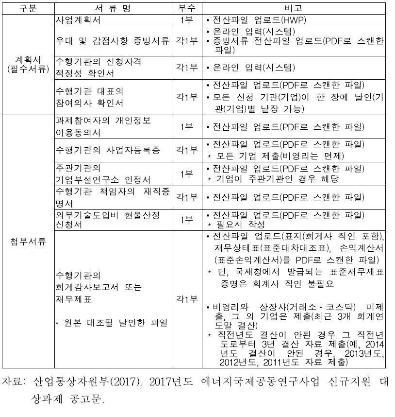 MOU기반 공동펀딩 및 EISFP 제출서류