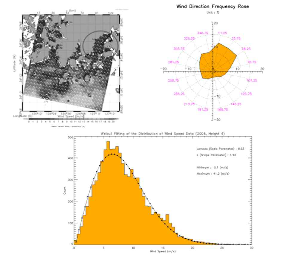 SAR 영상 데이터를 바탕으로 한 풍향, 풍속 데이터 분석 예시