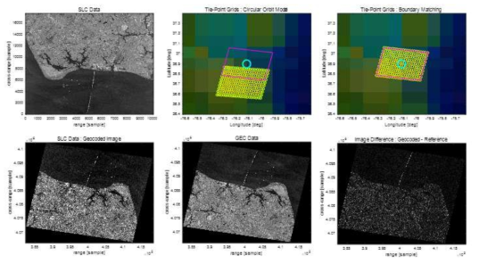 Circular Orbit Reconstruction, KOMPSAT-5 1A geo-referencing