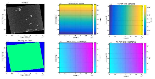 KOMPSAT-5 영상으로부터 산출된 Tie-point GRID와 Incidence angle