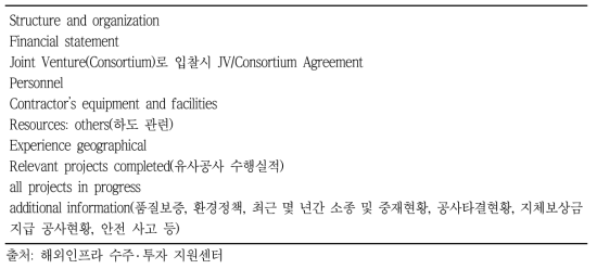 해외 (정보통신)공사 사전자격 심사 제출 서류 목록