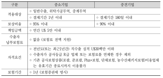 단체보험 세부내용