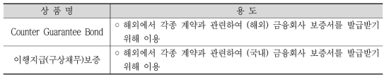 해외복보증 상품 종류