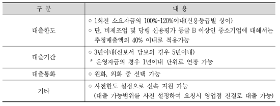 일반운영자금 지원조건