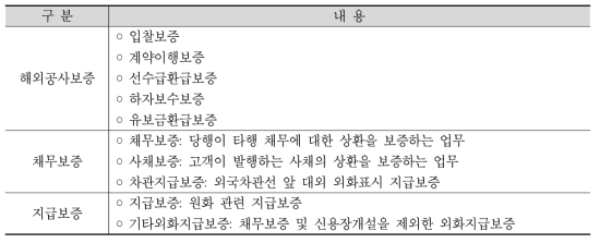 해외공사보증 상품내용